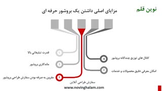 یک بروشور خوب باید چه چیزهایی داشته باشد؟