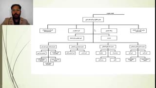 جلسه هشتم درس مدیریت عمومی