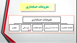 جلسه دوم اصول حسابداری