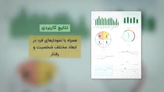 معرفی آزمون سه گانه نوتریکا مخصوص استخدام پرسنل