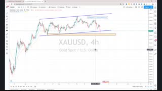 تحلیل هفتگی بازار فارکس مورخ 18 خرداد 99