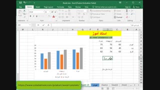 آموزش کامل  رسم نمودار در اکسل و انواع آن و تمام تنظیمات مربوط به نمودار-آکادمی استاد آموز