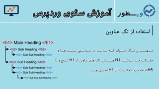 جلسه پنجم سئو وردپرس | ویژگی یک محتوای خوب و ساخت یک پست با کمک یوست