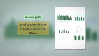 تست ارزیابی استعداد، رغبت شغلی و هوش هیجانی