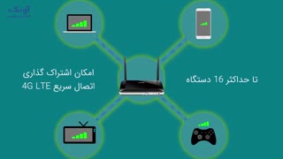 مودم روتر 4G/LTE رومیزی مدل DWR-921 دی-لینک