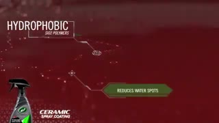 محصولات مراقبت از اتومبیل نانو سرامیک | HYBRID SOLUTIONS CERAMIC