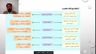 ششمین جلسه درس رفتار سازمانی