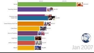 فراز ونشیب انیمه ها ازسال۲۰۰۰تا۲۰۱۹