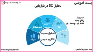 آشنایی با تحلیل 5C توسط حمیدرضا عظیمی