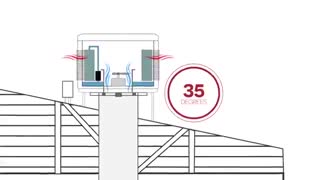 کولر آبی چگونه کار میکند؟