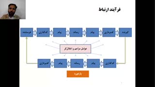 جلسه دهم مدیریت عمومی