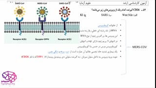 ویروس شناسی، آزمون ارشد علوم آزمایشگاهی (3)