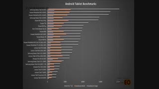 معرفی  و لینک خرید تبلت لنوو Lenovo Tab E7