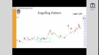 پرایس اکشن برای پاکت آپشن به زبان ساده - قسمت دوم