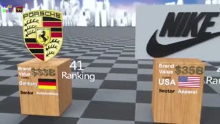 صد برند برتر جهان در سال 2020