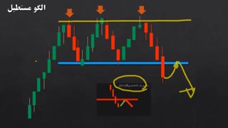 خفن های پاکت آپشن- تکنیک های کلیدی کسب اتوماتیک دلار: جلسه 3