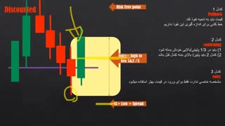 خفن های پاکت آپشن- تکنیک های کلیدی کسب اتوماتیک دلار: جلسه 4 Pocket Option