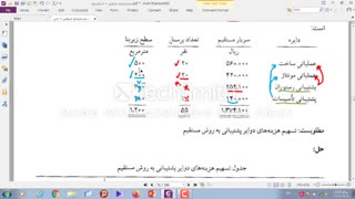 حسابداری بهای تمام شده 1-10-11