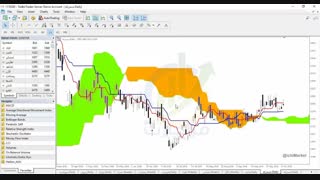 کاربرد سوپراندیکاتور ایچیموکو در پاکت آپشن- قسمت اول