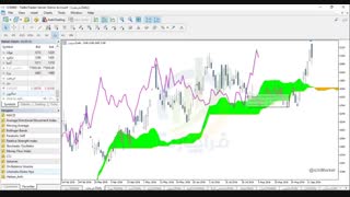 کاربرد سوپراندیکاتور ایچیموکو در پاکت آپشن- قسمت دوم -Ichimoku For PocketOption