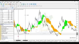 کاربرد سوپراندیکاتور ایچیموکو در پاکت آپشن- قسمت هفتم -Ichimoku For PocketOption