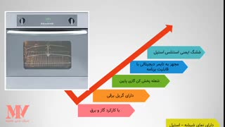 فر اخوان مدل F6 فروشگاه لوازم آشپزخانه مدنی نقشینه