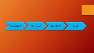 آموزش ساخت تیزر در ارومیه