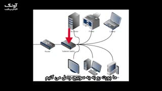 آنباکسینگ روتر مش وای فای تندا مدل MW6