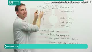 تکنیک های یادگیری واژگان ضروری آیلتس