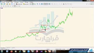 الگوهای کندلی طلایی و کلاسیک در پاکت آپشن: آموزش ویدئویی فارسی کامل PocketOption Classic Candlestick Patterns