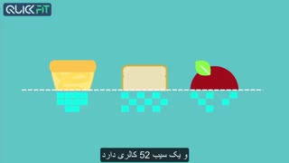 کالری غذایی چیست؟ آشنایی مقدماتی با کالری
