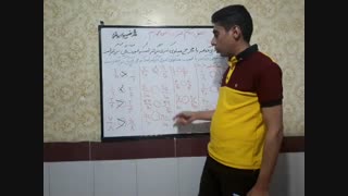 مقایسه کسرهای هم مخرج و هم صورت ریاضی چهارم  محمد نصیری روشتی