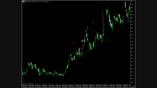 آموزش تحلیل تکنیکال - الگوهای کلاسیک