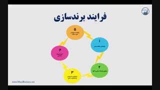 وبینار بدون فروختن بفروشید
