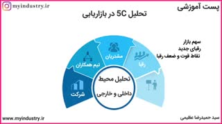 چیزهایی که باید از مدیریت بدانید : تحلیل کاربردی 5C از سید حمیدرضا عظیمی