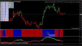 ** استراتژی قدرتمند بازار فارکس با بازدهی 90 درصدی **