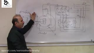 13تئوری پارالل کردن ژنراتور سنکرون با شبکه سراسری