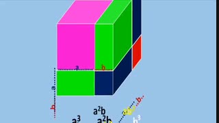 اثبات اتحادها