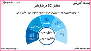 استاد حمیدرضا عظیمی : تحلیل مهم 5C را همه مدیران باید بدانند.