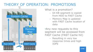 قابلیت FAST VP در استوریج های EMC Unity