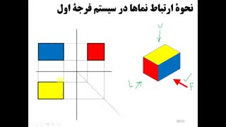 رسم فنی و نقشه کشی ساختمان-03-رسم سه نما