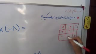 محمدرضا بارونی اموزش ضرب وتقسیم عددهای صحیح  ریاضی هفتم فصل دوم