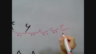 صبا بارونی کلاس اول فصل اول  الگو2