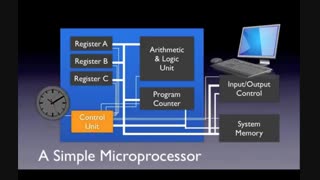 مبانی کامپیوتر و برنامه سازی-01-کامپیوترها چطور کار می کنند؟