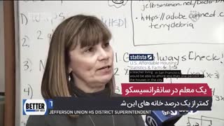 وضعیت مسکن در آمریکا - آمریکا منفی 20