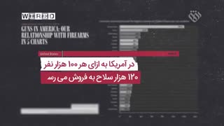 چرا ۴۳ درصد خانواده‌هایی آمریکایی اسلحه دارند؟ - آمریکا منفی بیست