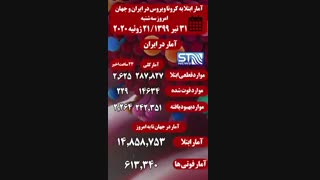جدیدترین آمار ابتلا به کرونا در ایران و جهان 31 تیر 99