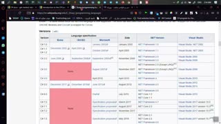 ویدیوی معرفی دوره سی شارپ