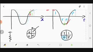 آموزش فیزیک3 فصل3 - نقش موج