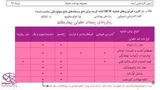 حل تشریحی کارشناسی ارشد بهداشت محیط درس مدیریت مواد زائدجامد